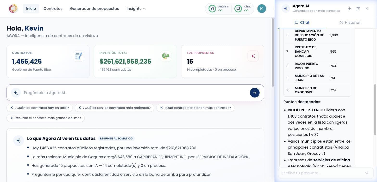 AGORA AI analysis panel alongside the government contract dashboard